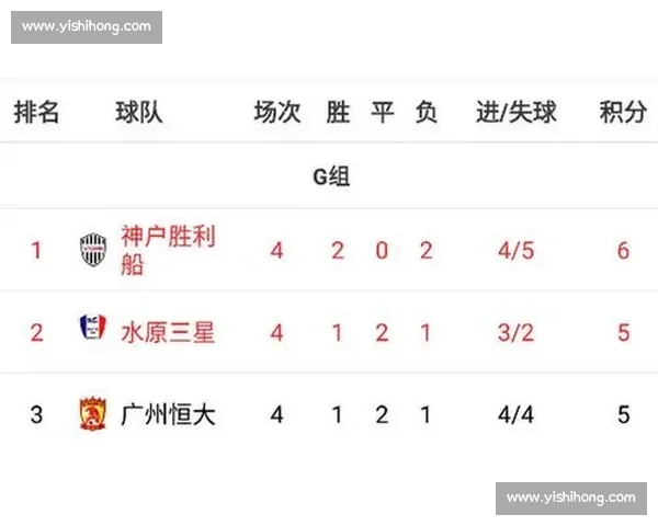 神户胜利主场迎战水原三星亚冠关键战术与走势深度前瞻解析全景